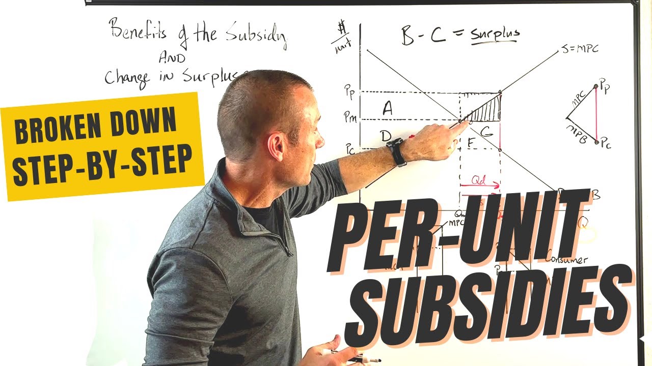 Per-Unit Subsidies: Their Benefits and Their Surplus Changes
