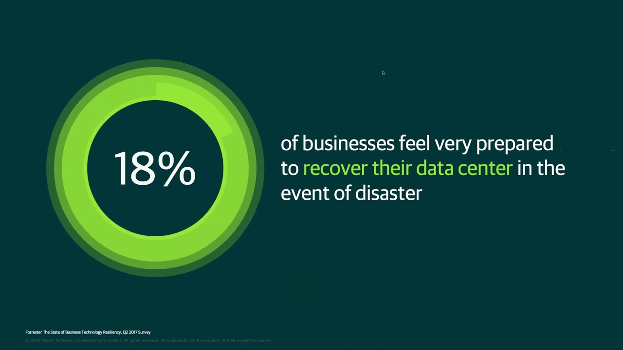 Democratized DR with Veeam  Availability Orchestrator v2 video