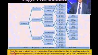 Mod-07 Lec-30 Seismic Hazard Analysis (continued) part –VIII