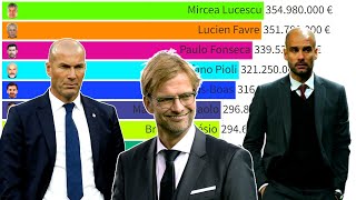 Top 50 Football Managers with Highest Recorded Income from selling players (2012 - 2022)