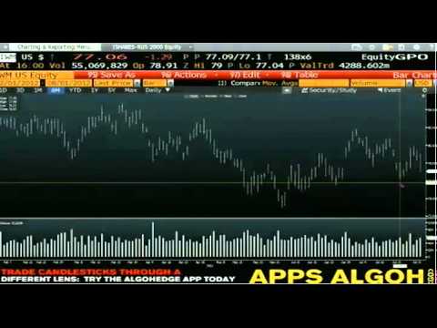 August 1 Daily Stock Market Recap by Tom O'Brien on TFNN   2012