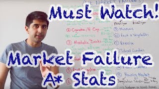 Market Failure Stats & Questions - A* Content