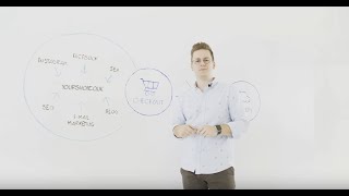 Videos zu parcelLab