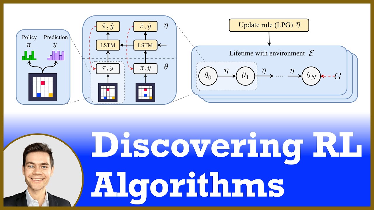 Discovering reinforcement learning algorithms