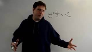 Intro Perpendicular Line
