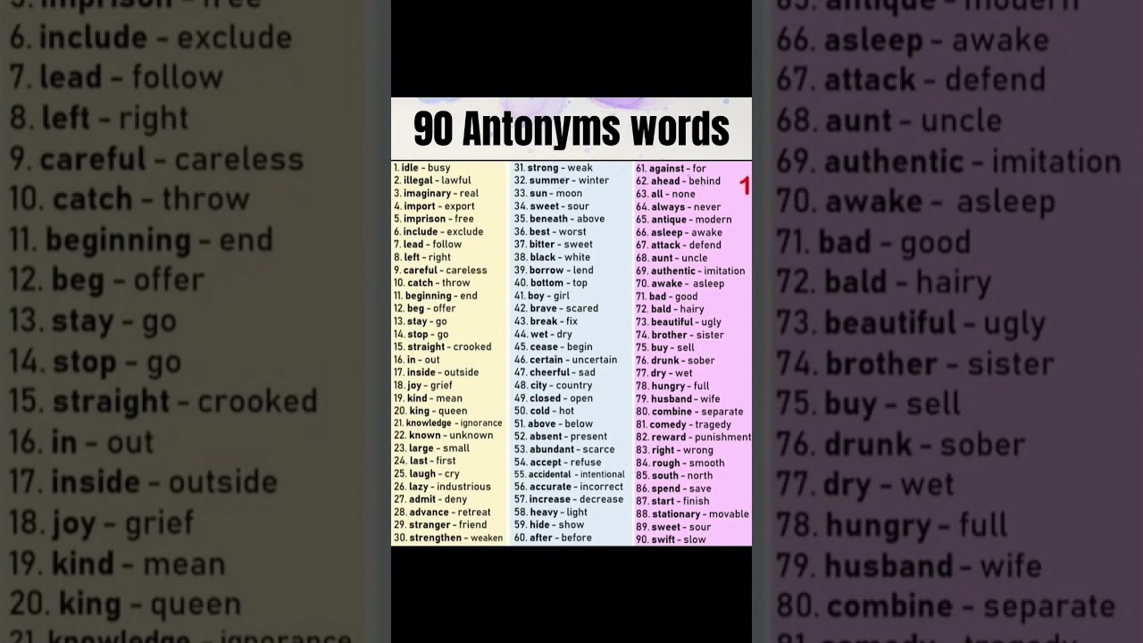 Antonyms Words
