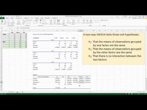 download lagu mp3 mp4 Two Way Anova Excel, download lagu Two Way Anova Excel gratis, unduh video klip Two Way Anova Excel