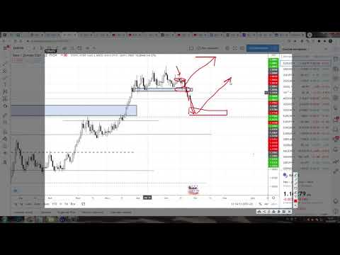 Форекс прогноз по EUR/USD , GBP/USD, USD/JPY, USD/САD , золото с 28 по 2 октября 2020 года
