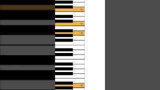R. Kelly - Kickin' It With Your Girlfriend Chords 🎹