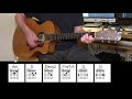 One - U2 - Acoustic Guitar - Original Vocals - Chords