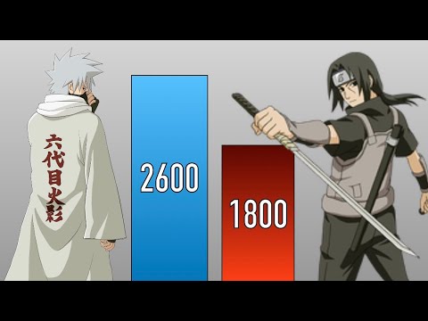 KAKASHI VS ITACHI | NARUTO POWER LEVELS