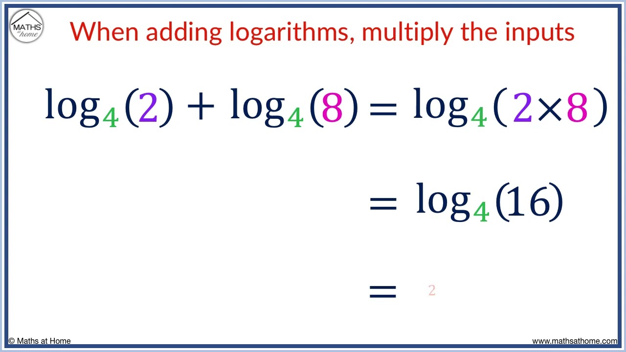 Logarithm Laws