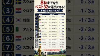 Download lagu 8位までならベスト32に進出できる！各組3位国ランキング mp3