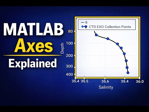 Matlab Reverse Y Axis