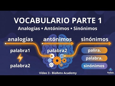 VIDEO 3: HABILIDAD VERBAL - Manejo de Vocabulario (Parte 1) - Analogías, Antónimos y Sinónimos - Anime ECOEMS 2026
