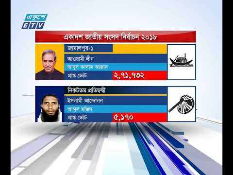 ময়মনসিংহ বিভাগে কোনো আসনই পায়নি বিএনপি