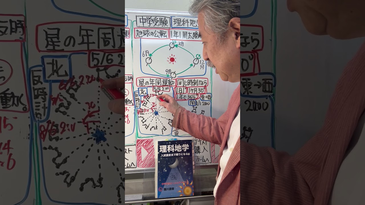 【中学受験】理科地学•星の見え方③年周運動