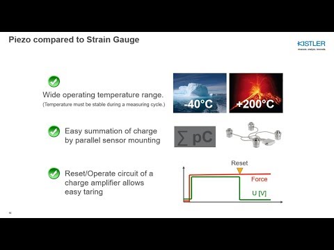 image-How does a piezoelectric force sensor work?