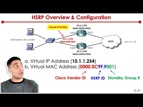 What is HSRP? | Overview & Configuration
