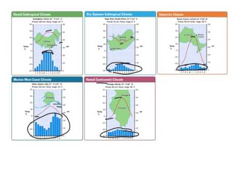 Earth Science B8 Climate