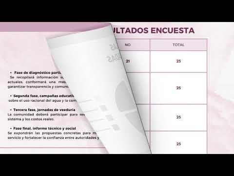 Proyecto articulador | Rio Blanco Tolima