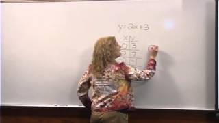 College Algebra: Lecture 1 - Basics of Graphing