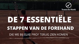 Forehand techniek