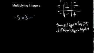 Multipying Integers