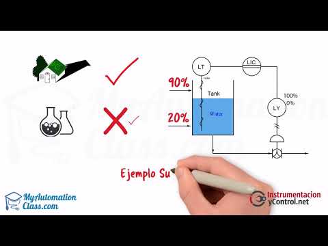 El Control Realimentado ON/OFF