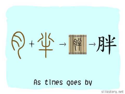 SilkStory - The Story of Chinese Character