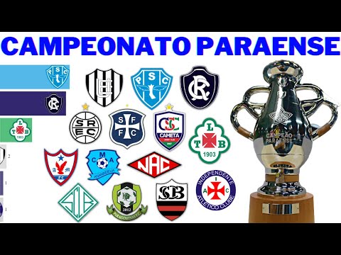 Campeões do Campeonato Paraense (1908 - 2021) | Parazão
