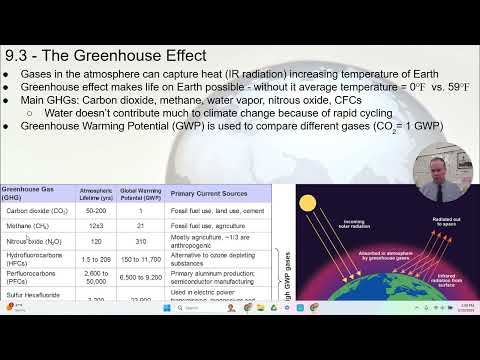 APES - 9.3 - The Greenhouse Effect