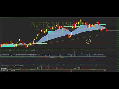 Market Analysis as on 19/07/2019