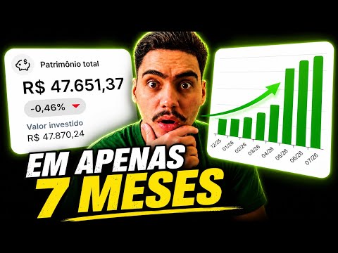 Análise de carteira de investimentos: estratégias e aprendizados