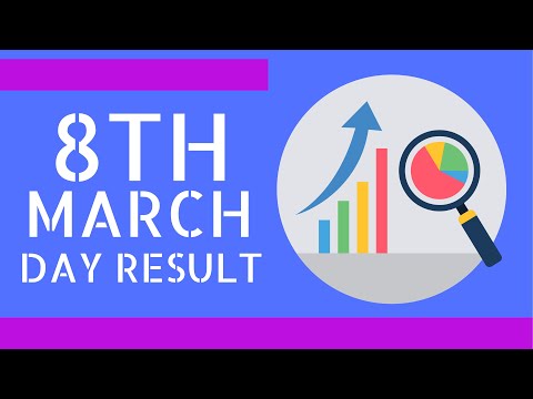 MARCH 8TH 2023 | INTRADAY TRADING REPORT : ANALYSIS AND STRATEGIES FOR TODAY'S MARKET
