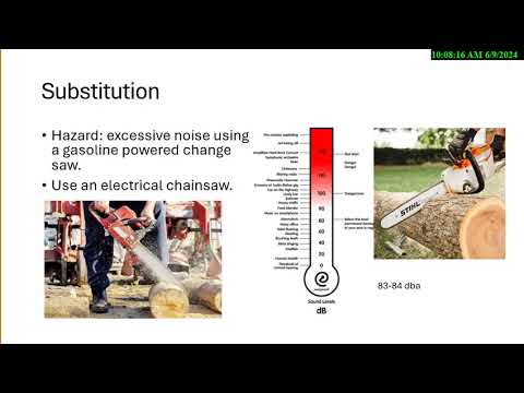 Hierarchy of Control BCSP ASP CSP STS STSC CHST SMS