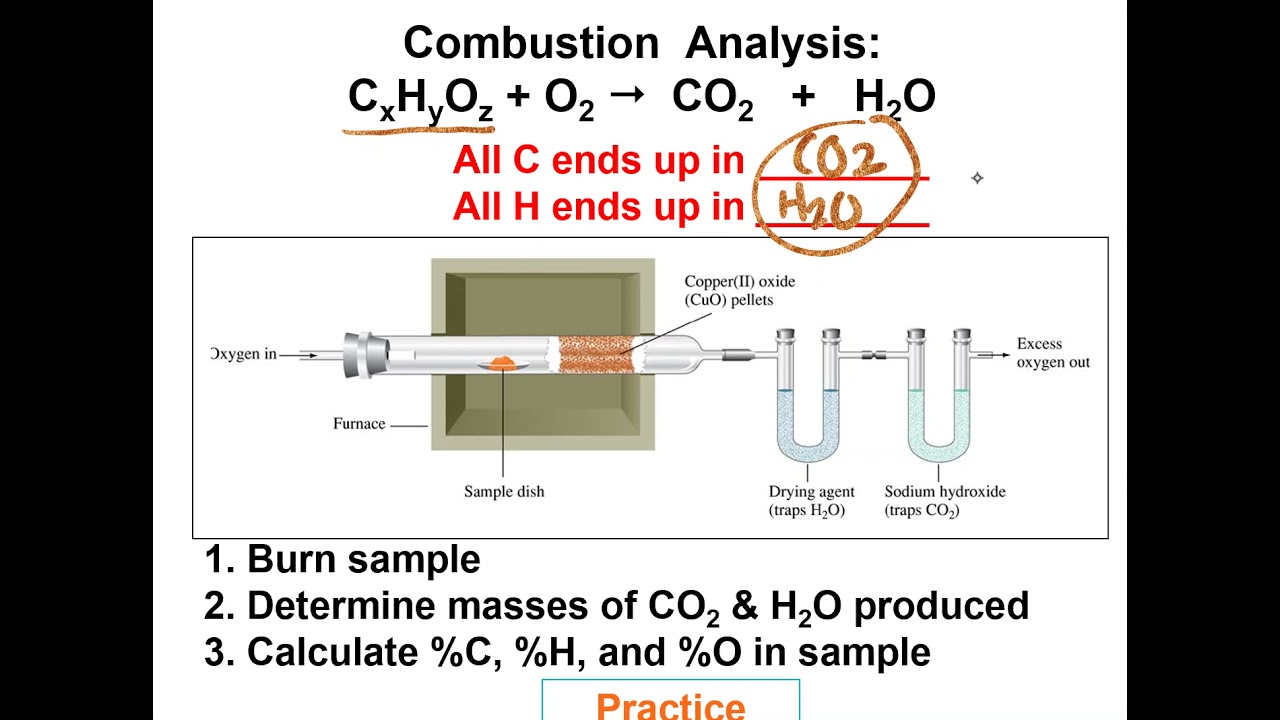 L3 ppt 10 combustion analysis