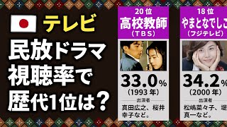 Re: [問卦] 半澤直樹收視率42%好扯喔