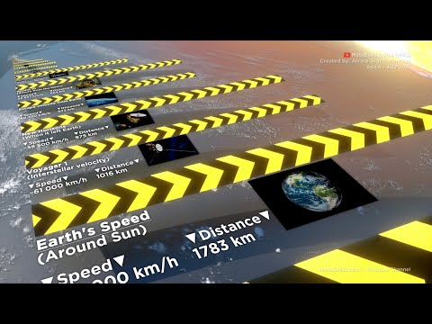 Speed in perspective