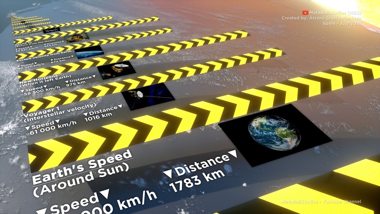 🏃‍♀️ SPEED in perspective 🚀 (3D Animation)