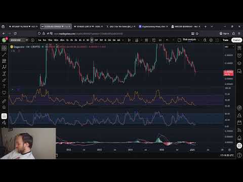 DOGE Dogecoin MASSIVE Long Term Opportunity: BUY THE DIP