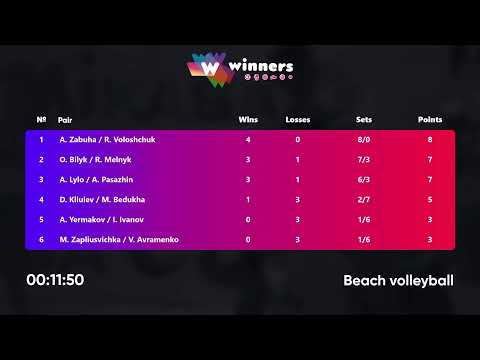 03:25 A. Lylo / A. Pasazhin - A. Zabuha / R. Voloshchuk 15.09.2022 | Winners Beach Volleyball