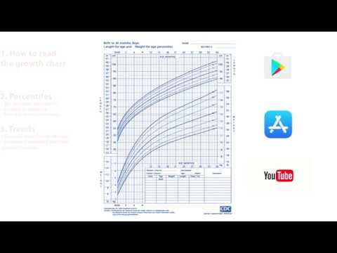 Growth Chart Basics in 3 minutes