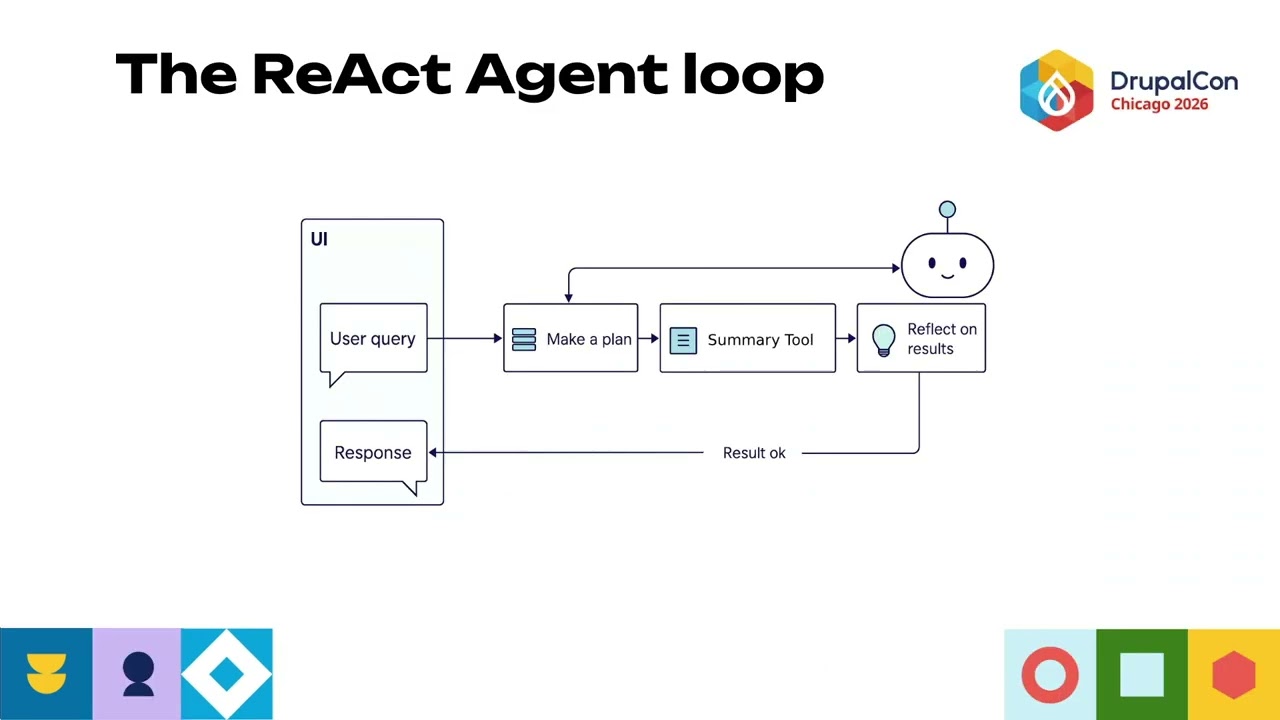 AI Agents for Site Builders
