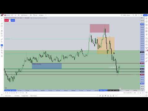 March 21, 2023 Live Tape Reading - Conquering Your Fear Of Entries