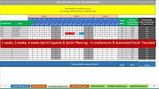 Effortless 3-Week Sprint Planning & scrum capacity with this Dynamic Excel Template!