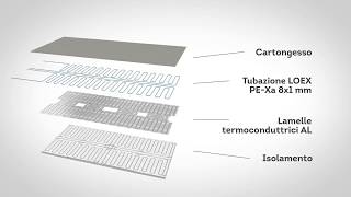 LOEX BLife  - sistema a soffitto a elevata resa termica