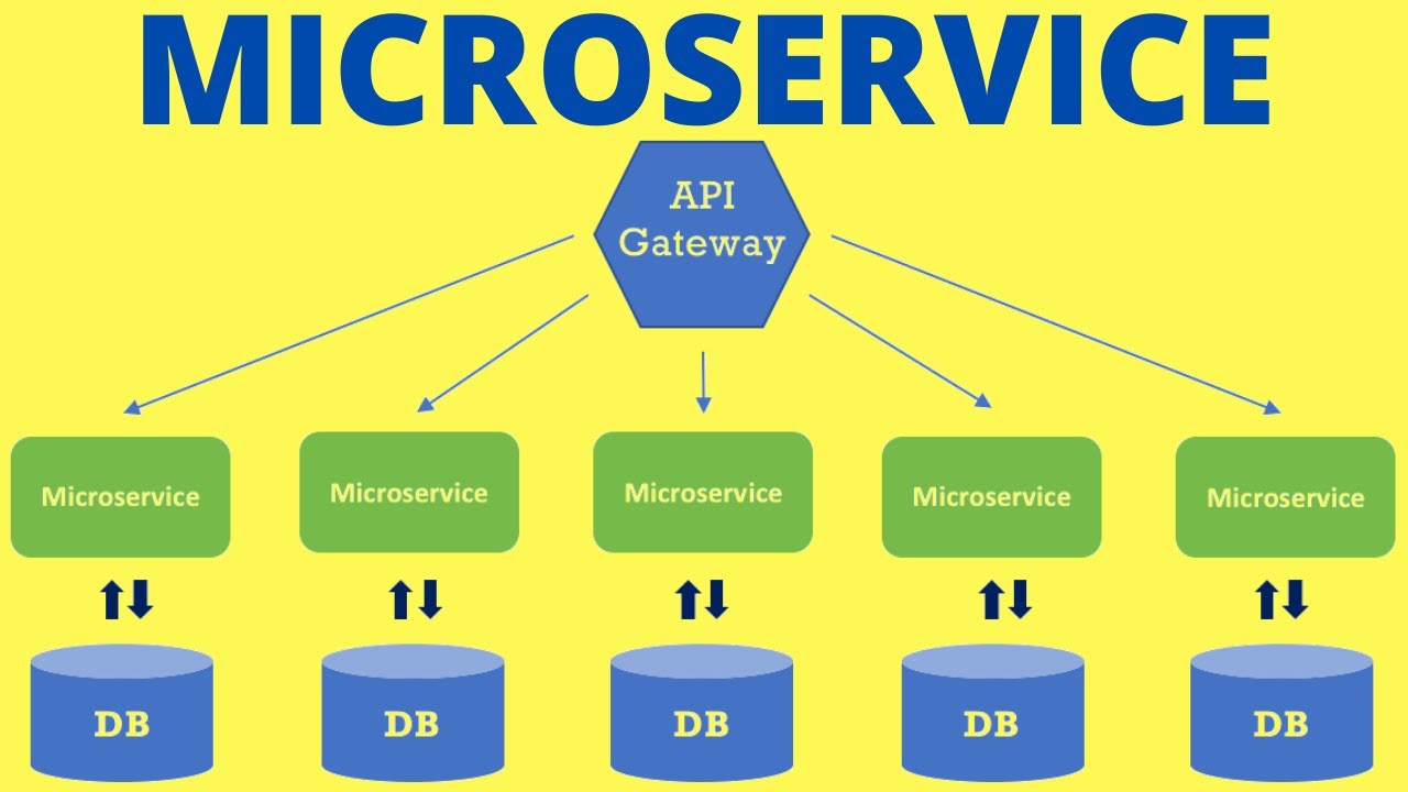 Does Each Microservice Really Need Its Own Database ? | Microservice Design Pattern | InterviewDOT