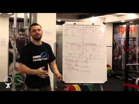 Come Pianificare l'allenamento della FORZA