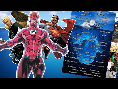 OP DC Characters Iceberg Explained